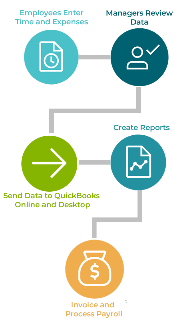 Timesheet Process Flow Chart