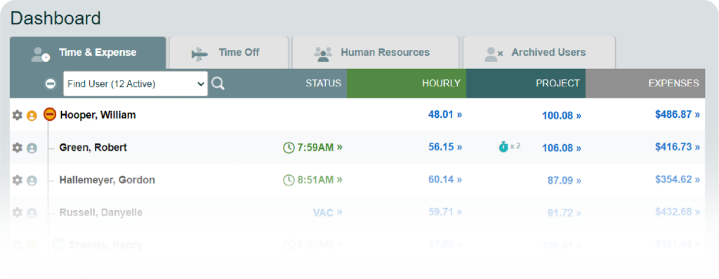 A Timesheets software for time off open in a computer with three tabs.