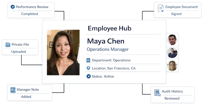 Timesheets.com employee hub showing an employee profile with HR documents, performance reviews, manager notes, and audit history
