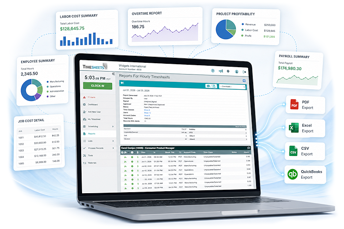 Timesheets.com reporting dashboard with labor cost, overtime, payroll, job costing, project profitability, and export options