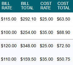 time tracking accountant services