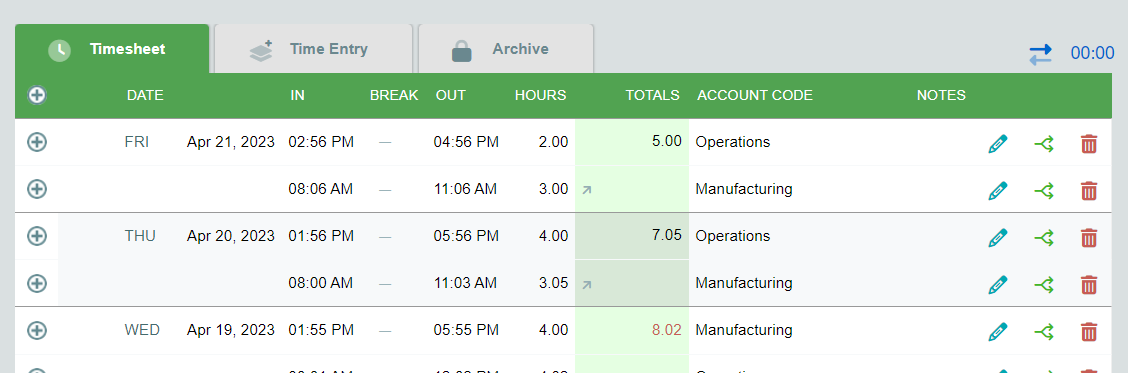 Timesheets.com hourly timesheet showing clock-in, clock-out, break, and total hours