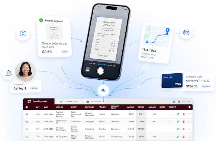 Employee expense tracking with receipt capture, mileage, company card charges, and reimbursable expense records