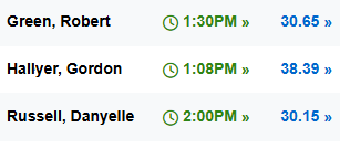 Timesheets.com kiosk showing employees currently clocked in with start times and hours worked