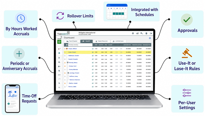 Time-off tracking dashboard with PTO accruals, approvals, requests, rollover limits, scheduling, and per-user settings