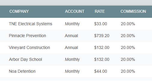 time-tracking-partner-account-sample